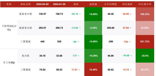 【2025年11月6日】国际期货直播室盘面回顾｜明日（11月7日）恒指纳指与德指方向预测