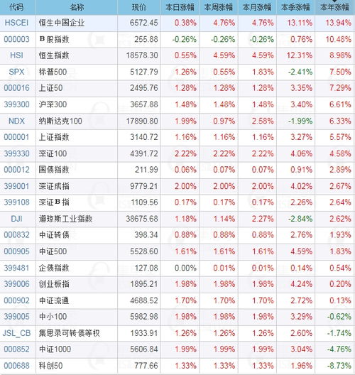 纳指直播间最新实况（2025年11月6日）｜明日（11月7日）纳指与A股指数行情分析