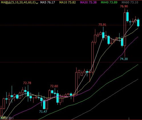 2025.11.7交易核心：恒指看A股，纳指看财报，原油看库存，黄金看情绪。今日各直播间实时点位及明日预测全文实录。