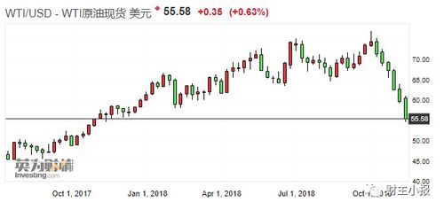 原油期货直播室实时播报｜今日国际油价波动与明日能源板块投资布局（2025/11/6-7）