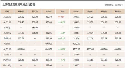 黄金期货直播室最新行情（2025年11月6日）｜明日基金避险配置与A股策略方向