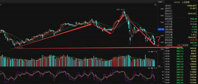 A股指数今日收评与明日预测｜恒指直播间&