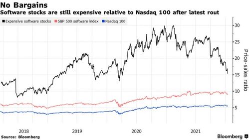 纳指期货直播室今日解析｜明日11月7日科技股、指数基金与多空操作建议