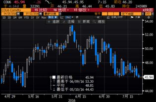 【2025年11月6日】德指期货直播室行情追踪｜明日11月7日欧洲市场与A股联动策略