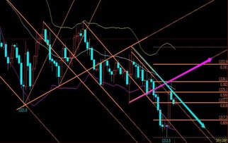【2025年11月6日】恒指期货直播室今日实况｜明日（11月7日）港股与深证指数最新趋势