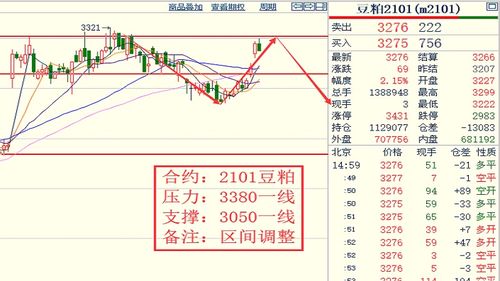 【2025年11月6日】决胜未来！国际期货直播室深度解析，明日(11月7日)恒指、纳指、A股指数策略布局抢先看！