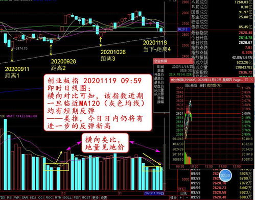 【实时解盘】2025年11月6日纳指直播
