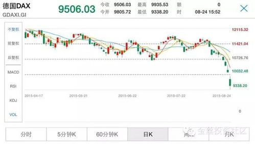【明日预测】2025年11月7日国际期货直播室：深证指数突破在即？纳指、德指夜盘焦点盯这里！