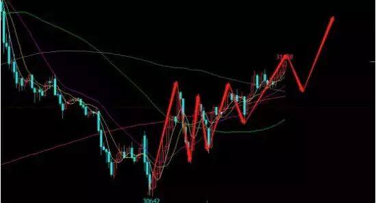 恒指期货直播室今日总结｜港股资金回流迹象明显，明日策略提前布局（2025年11月6日）