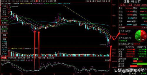 A股今日盘面全面复苏｜恒指直播间明日策略：资金流向与板块机会解析（2025/11/6）