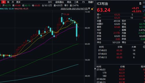 原油期货直播室最新快讯：今日油价冲高回落｜明日能源股走势预测（2025年11月6日）
