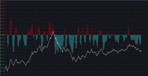 A股+恒指今日行情速览（2025年11月6日）｜明日11月7日指数与基金强弱对比