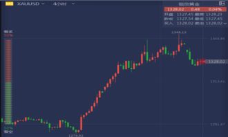 原油期货直播室今日走势分析（11月6日）｜明日11月7日油价是否突破关键压力？