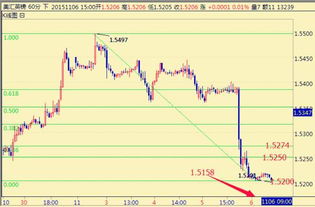 黄金期货直播室今日即时分析（11月6日）｜明日11月7日金价与避险基金机会预测