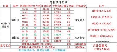 国际期货直播室今日快讯｜明日11月7日恒指纳指德指策略前瞻：决胜市场的关键洞察