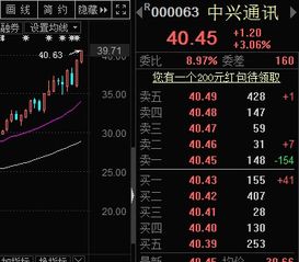 纳指直播间实时更新（2025年11月6日）｜明日（11月7日）美股科技板块策略参考