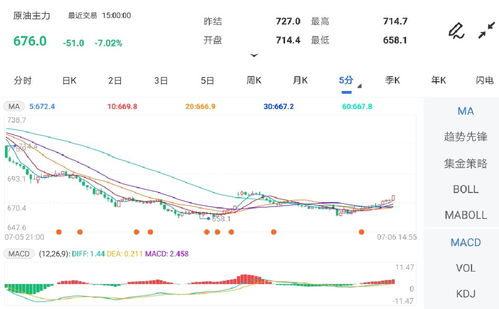 原油期货直播室今日实况（2025年11月6日）｜明日11月7日油价趋势与能源板块投资策略