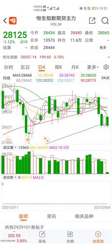 恒指期货直播室今日行情（11月6日）｜明日11月7日港股与深证指数联动策略参考