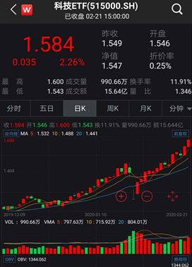 纳指期货直播室实况分析：今日科技股走强，