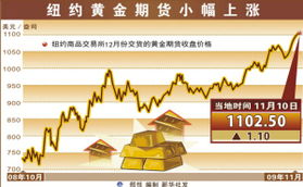 【黄金期货直播室】实时急涨：2025.11.6今日避险爆发，对A股、恒指影响几何？明日走势预测。