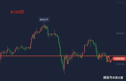 【国际期货直播室】全线狙击：黄金破位、原油暴跌！2025.11.7明日恒指、纳指、A股指数避险策略。