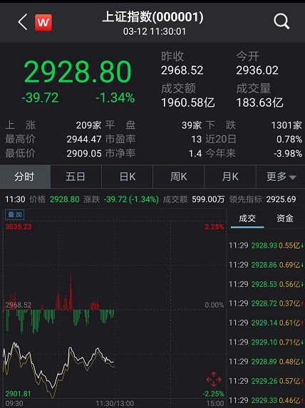【纳指期货直播室】最新提醒：今夜纳指决战CPI，明日A股开盘前瞻！2025.11.6实时解读。