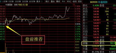 【恒指直播间】2025.11.6今日实盘：A股深V反弹，深证指数领涨！明日恒指能否跟上？纳指、原油晚间策略。