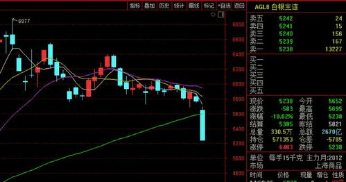 【黄金期货直播室】最新实时策略：今日A股