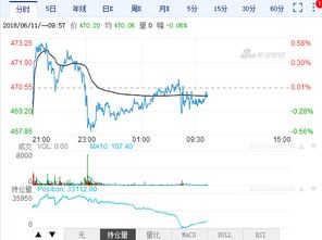 原油期货直播室今日盘中动态｜油价冲高回落，明日能源板块投资策略