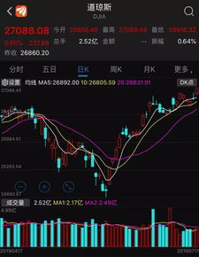 纳指直播间最新盘面解析：今日美股科技板块上涨｜明日基金配置与A股策略