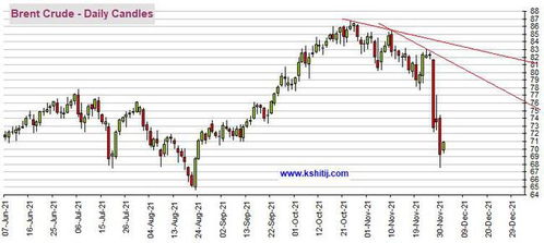 黄金期货直播室今日即时分析（2025年11月6日）｜明日11月7日多空博弈与基金避险机会