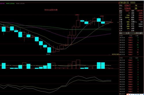 【最新】恒指直播间今日实时解析（11月6日）｜明日11月7日恒指纳指短线多空信号