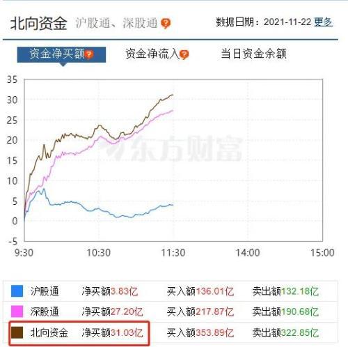 今日A股+恒指直播间实况（11月6日）｜