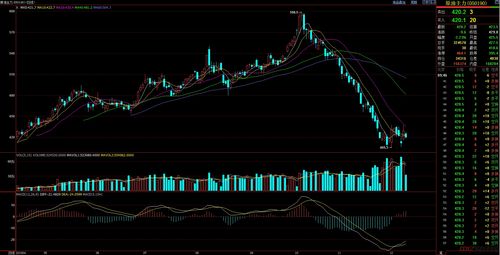 原油期货直播室今日盘面暴跌/反弹（11月6日）｜明日11月7日能源股操作关键点