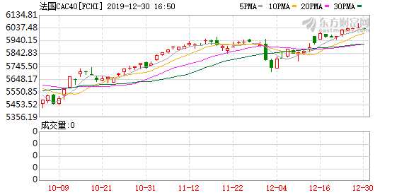 德指期货直播室今日行情（11月6日）｜明日11月7日欧洲股市与港股联动信号
