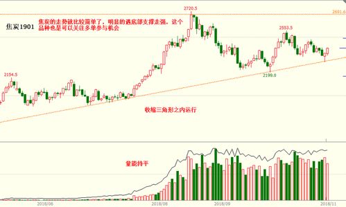 今日纳指期货直播室实时解盘（11月6日）｜明日11月7日科技股短线布局机会