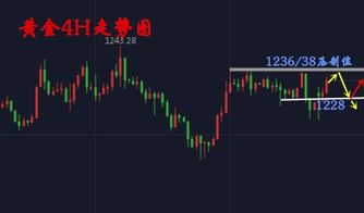 想复杂了！明日（11.7）行情就盯这三条线！