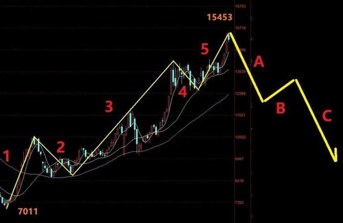 洞见先机，驭势而行：原油暴跌已成过往，恒指明日腾飞在即！
