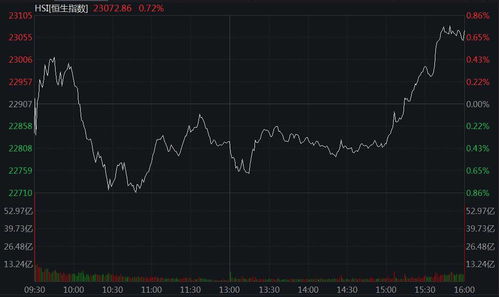 今日A股直播室盘面分析（11月6日）｜明日（11月7日）恒指纳指联动机会预测