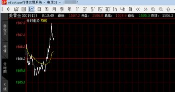 黄金期货直播室今日盘面总结｜明日金价与恒指基金避险策略参考（2025年11月7日）
