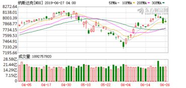 纳指直播间今日行情回顾｜美股上涨提振市场信心，明日操作建议出炉（11月7日）