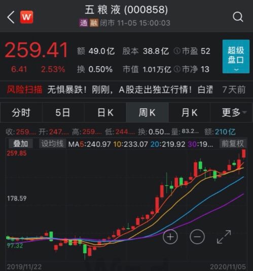 恒指直播间今日实况：恒生指数震荡整理｜明日走势预测与A股联动解析（2025年11月6日）