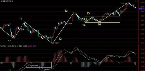 A股指数与恒指今日表现分析｜深证指数明日趋势及基金板块策略（2025/11/6-7）