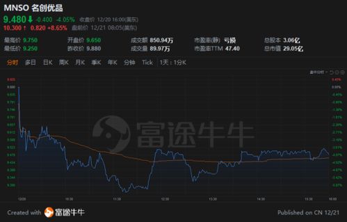 纳指直播间最新行情：今日美股盘中反弹｜明