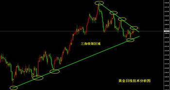 原油盘中解盘：突破区间仍需确认信号，原油外盘价格