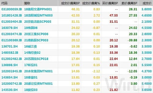 国债期货持仓创新高，避险属性凸显，国债期货产品