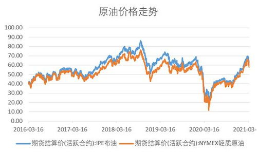 棕榈油价格震荡调整，出口数据偏好，棕榈油价格震荡调整,出口数据偏好分析