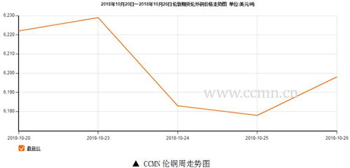 铜价走势震荡，投资者需关注库存变化，铜价涨跌
