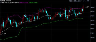 白银价格再创阶段新高，资金流入明显，白银价格严重低估