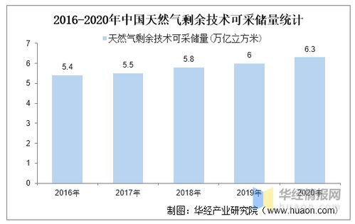 天然气市场结构性短缺加剧，价格或再冲高，天然气市场前景分析